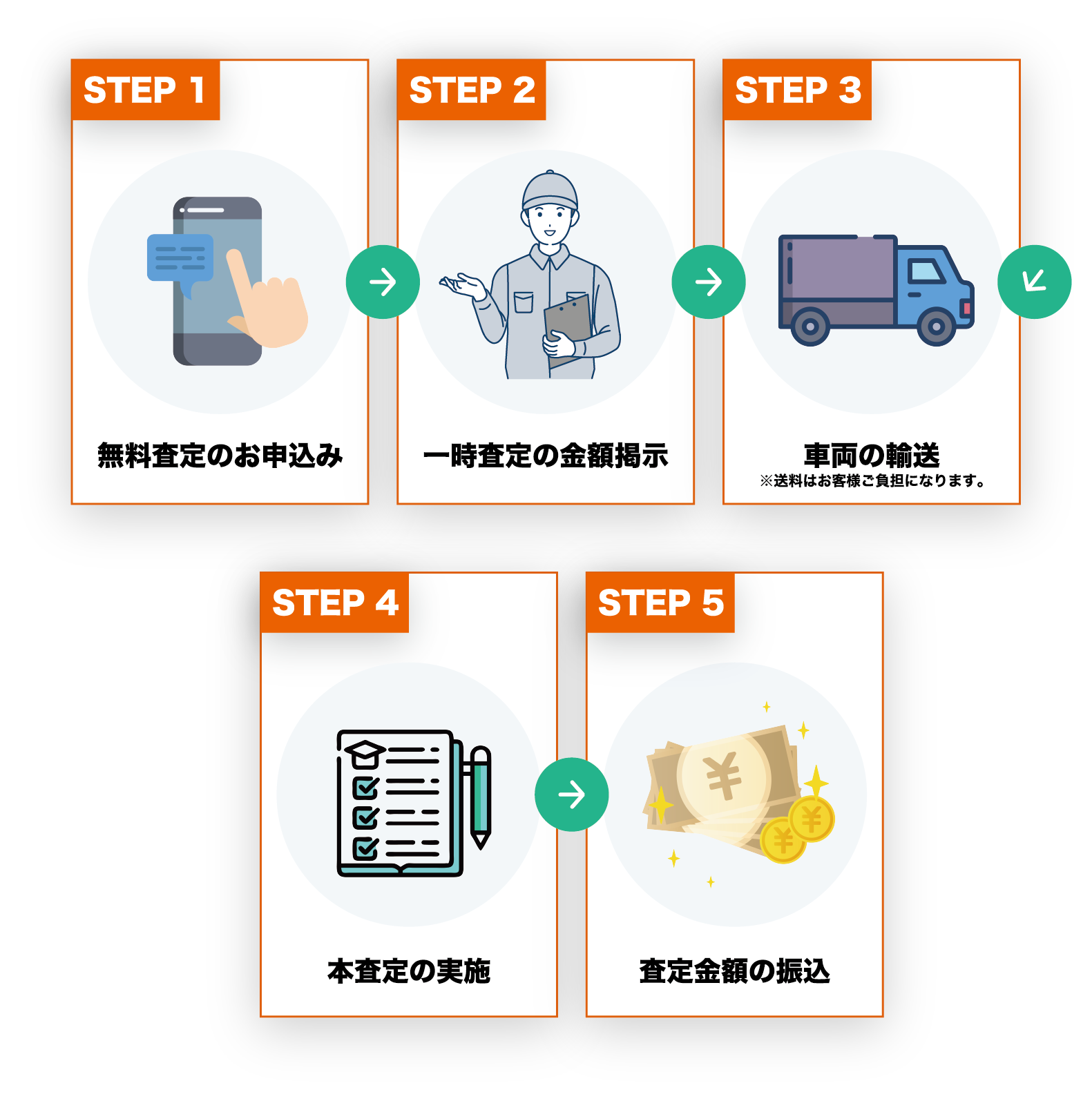 下取り・買取りの流れの図