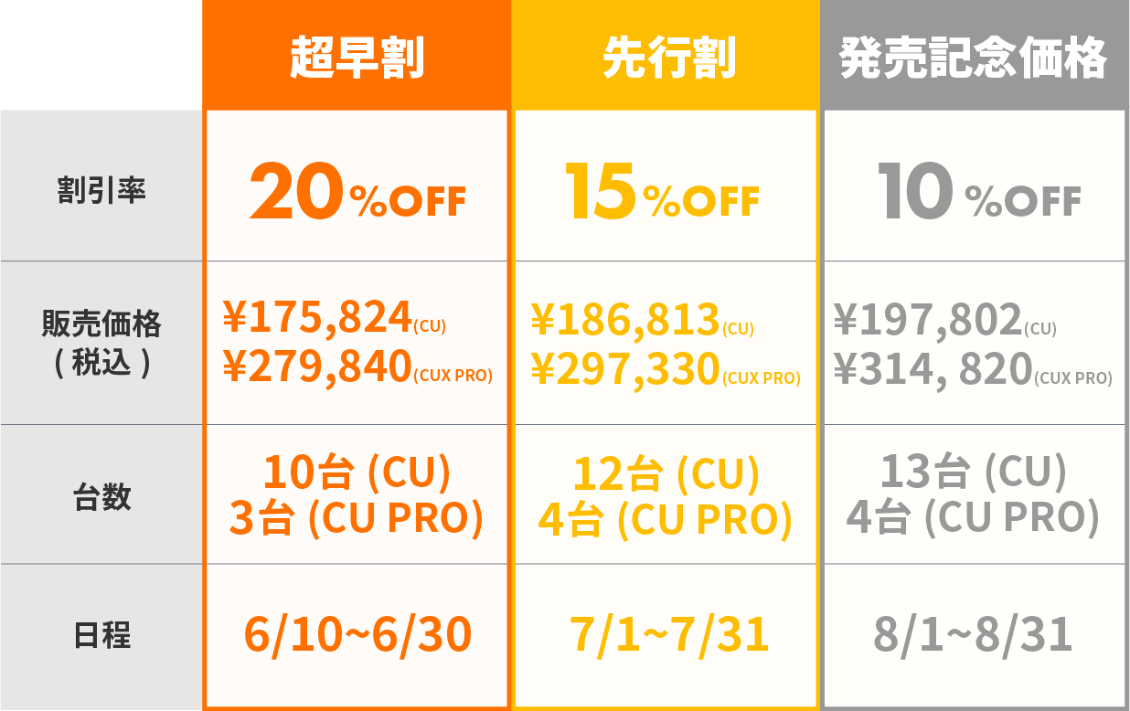 価格・台数・日程一覧