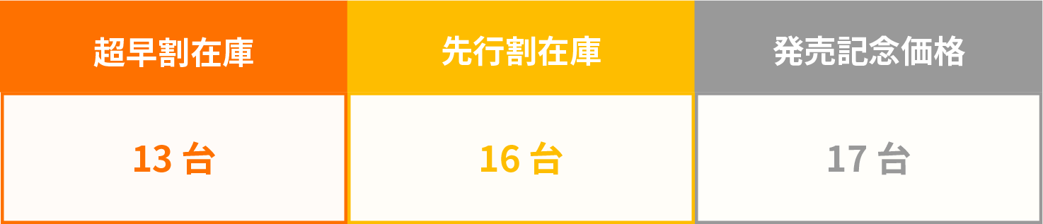 在庫状況